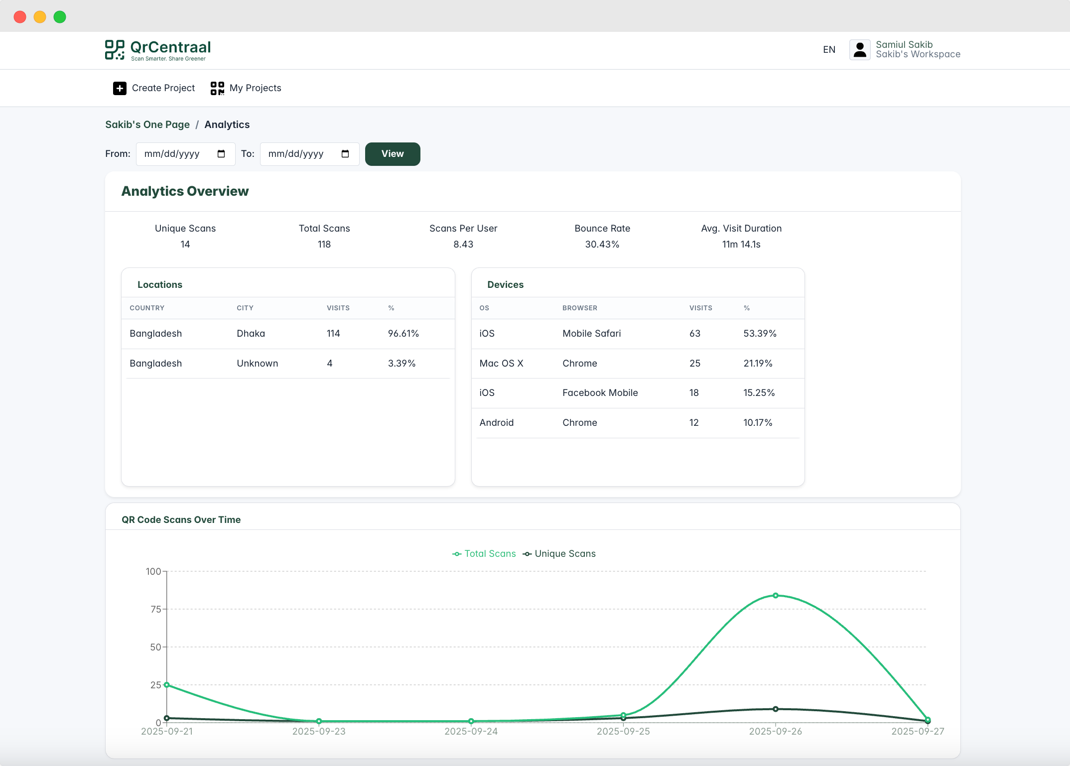 Campaign Analytics Dashboard